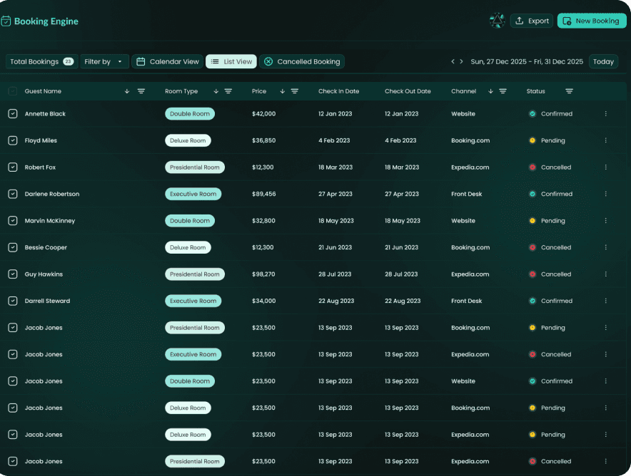 Dashboard showing hotel bookings and guest status