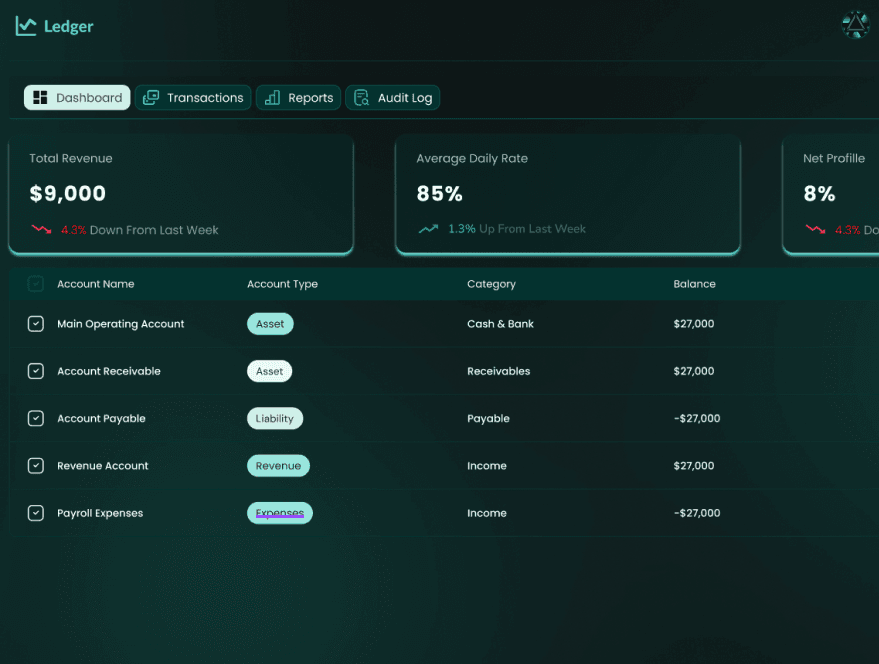 Ledger dashboard for a hotel showing revenue and accounts